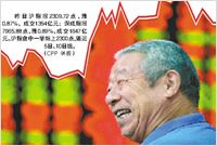 8新股“打折卖” 115.4万全包